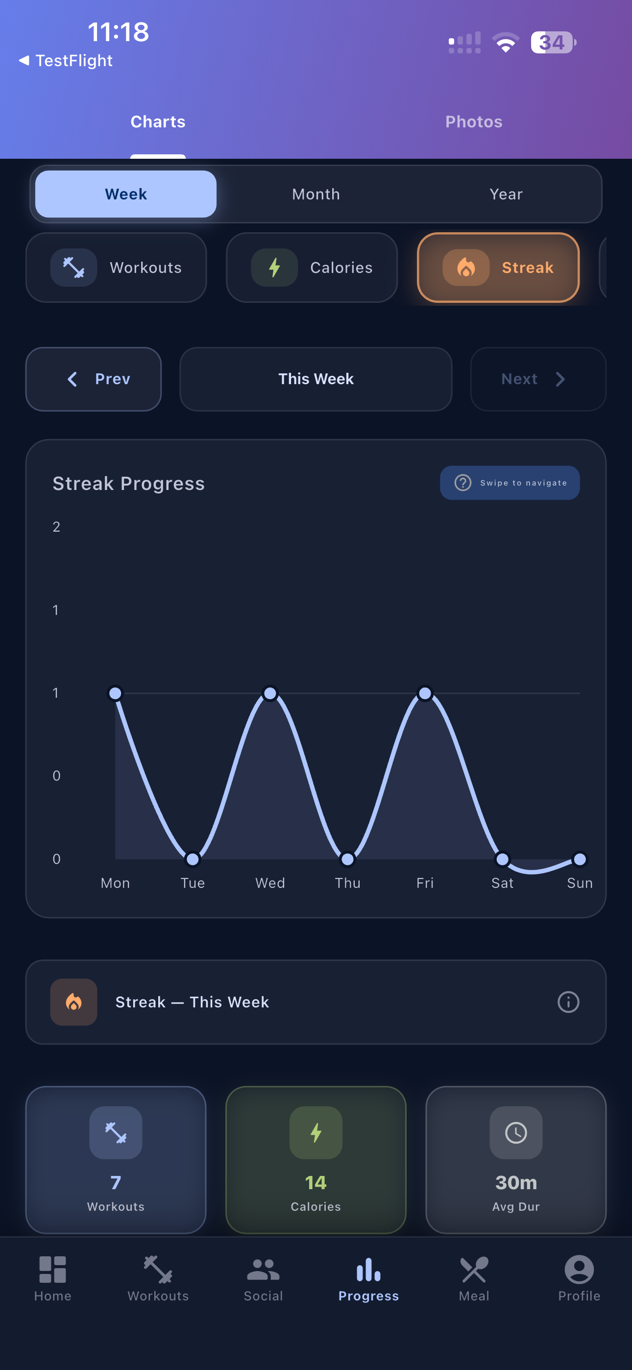 Workout Wire progress screen — streak chart, workouts and calories
